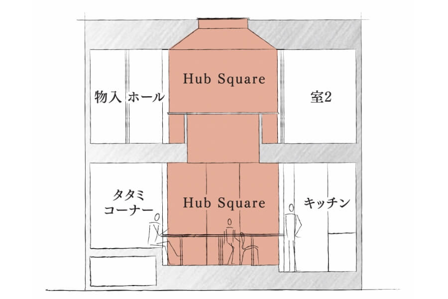 CONCEPT 「ハブスク」

