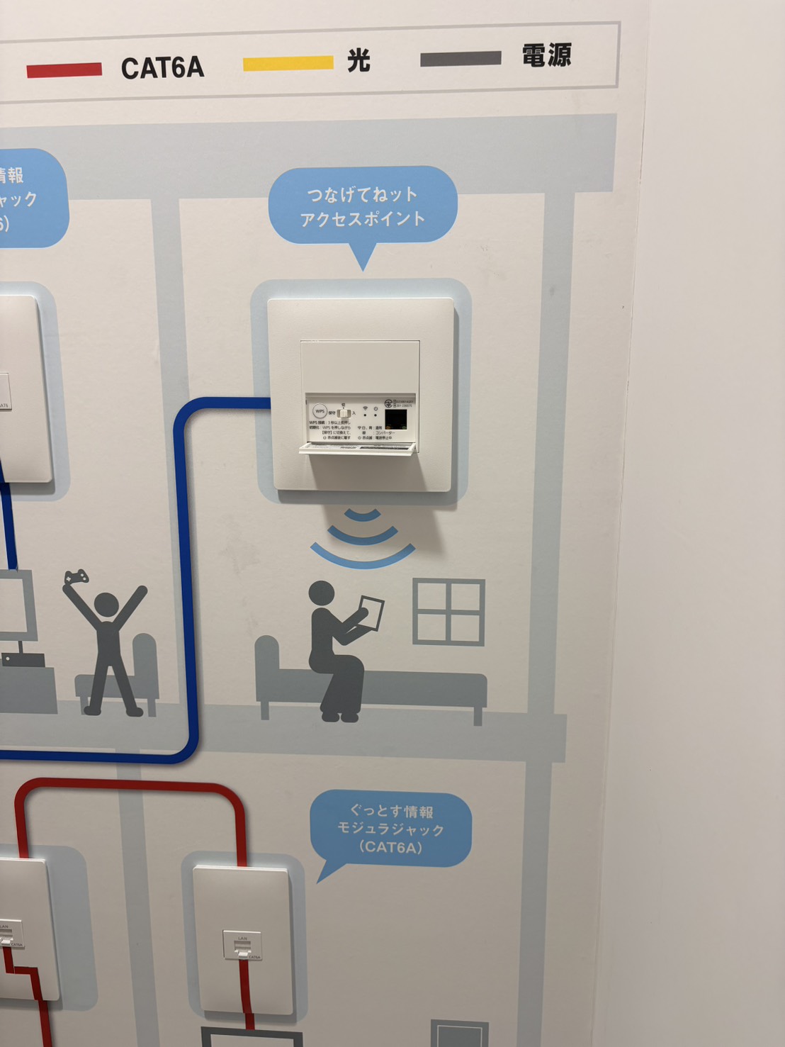 つなげてねット
アクセスポイント